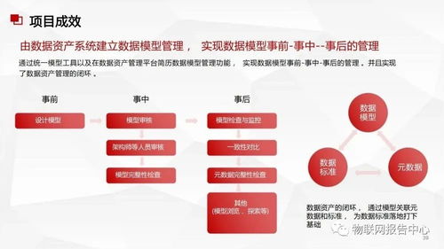 數(shù)據(jù)中臺與數(shù)據(jù)治理服務方案 構建企業(yè)數(shù)據(jù)驅(qū)動力的基石