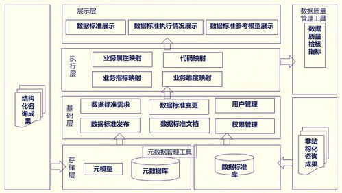 數(shù)據(jù)治理服務解決方案 高效數(shù)據(jù)處理服務驅(qū)動企業(yè)數(shù)字化轉(zhuǎn)型