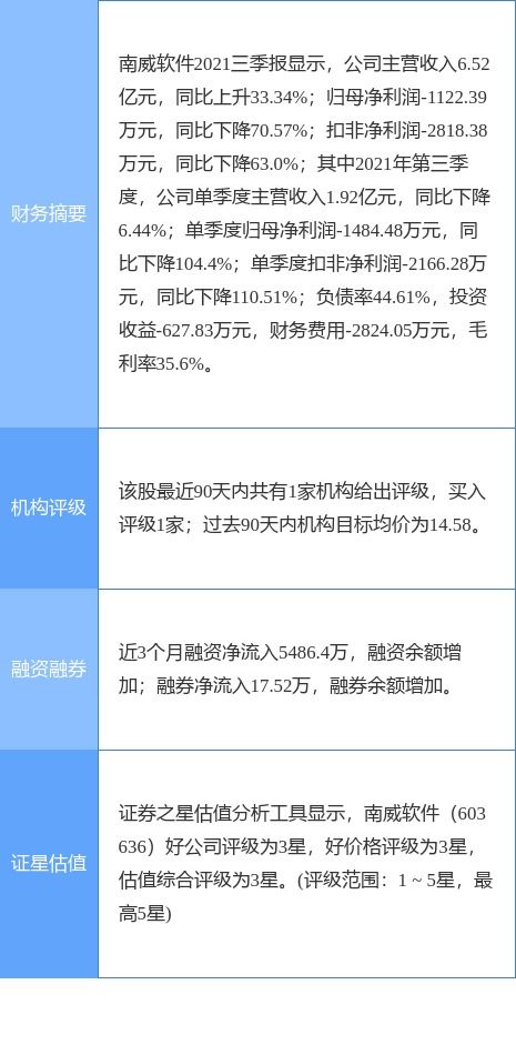 南威軟件澄清 電子證照項目占公司營收比重較小，數據處理服務仍是核心